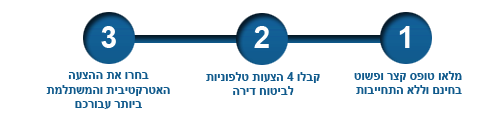 ביטוח תכולה